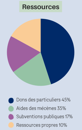 Ressources de l'association Faune-Alfort
