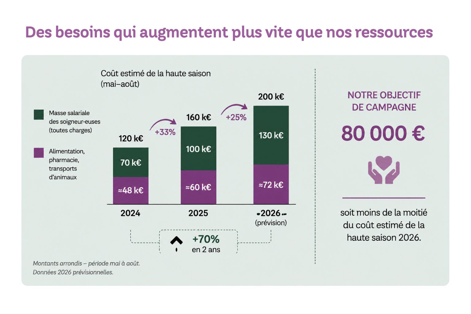 Ressources Faune Alfort